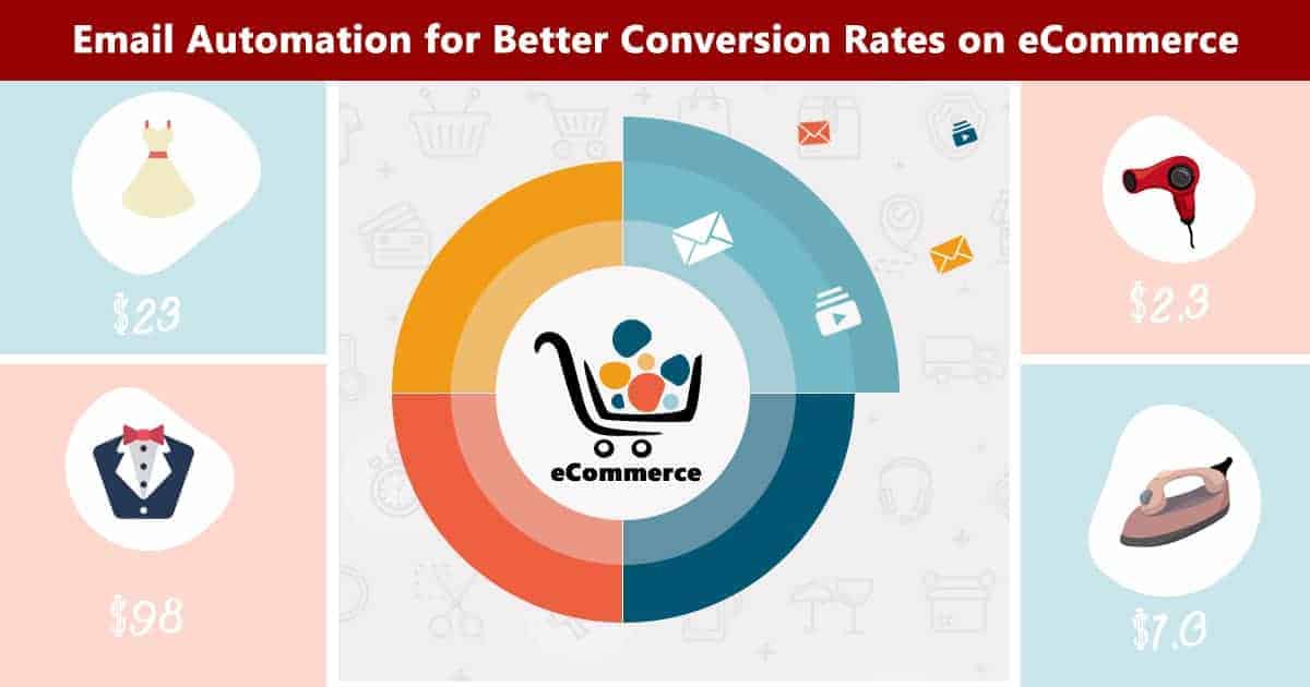 Email Automation for Better Conversion Rates on eCommerce