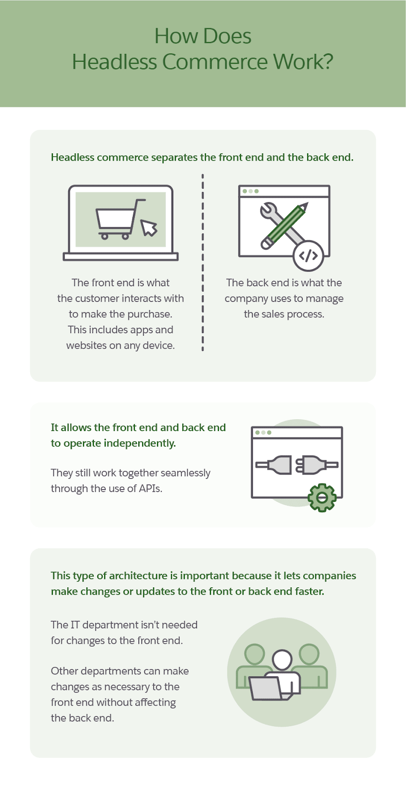 Headless commerce infographic