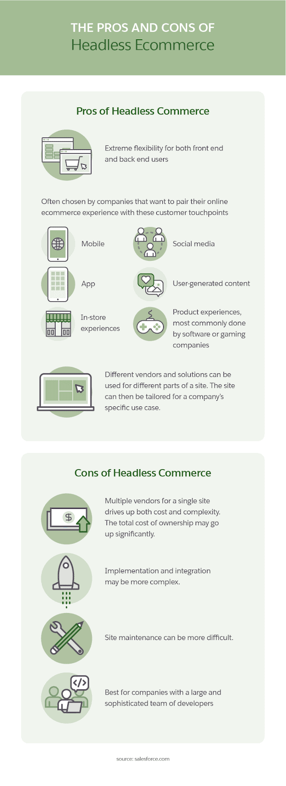 Headless ecommerce infographic