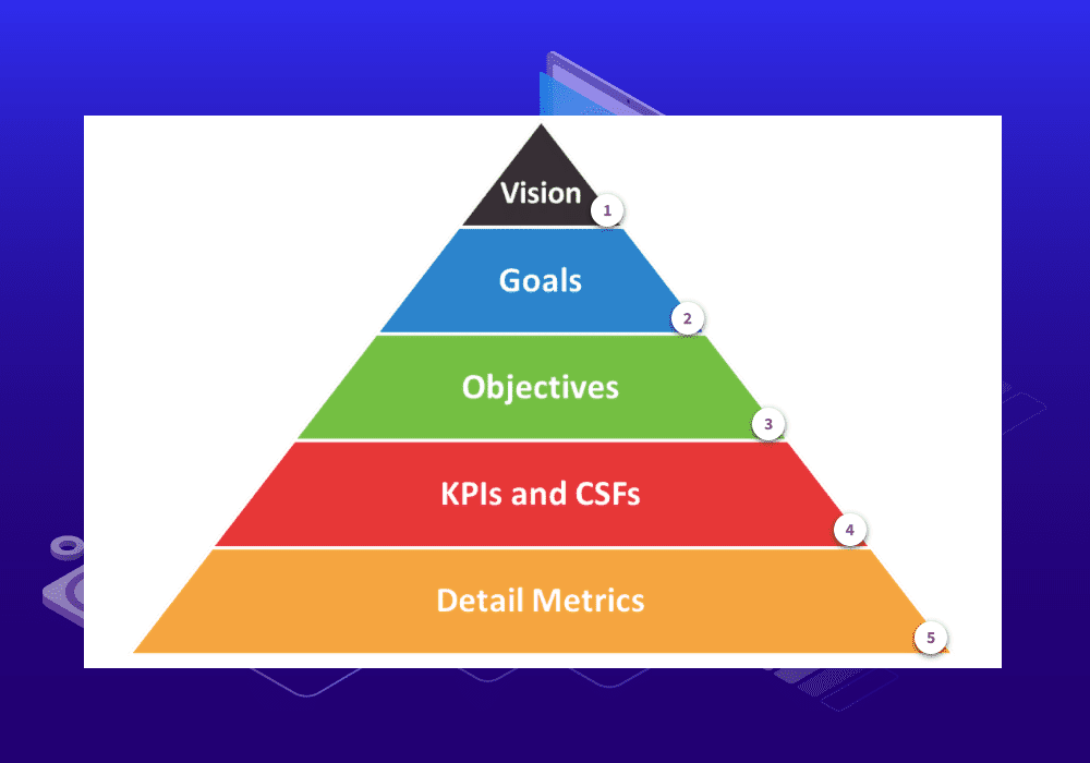 Determine A Goal And The Correct KPIs